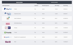 Betano Zahlungsmethoden