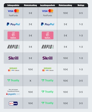 Bildbet Zahlungsmethoden