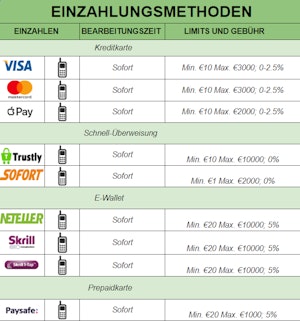 Comeon Zahlungsmethoden