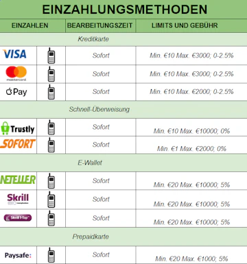 Comeon Zahlungsmethoden