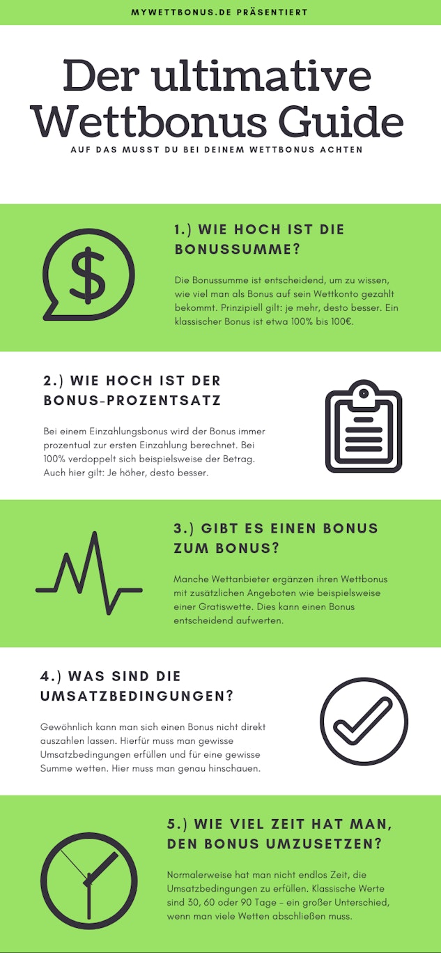 Der Ultimative Wettbonus Guide